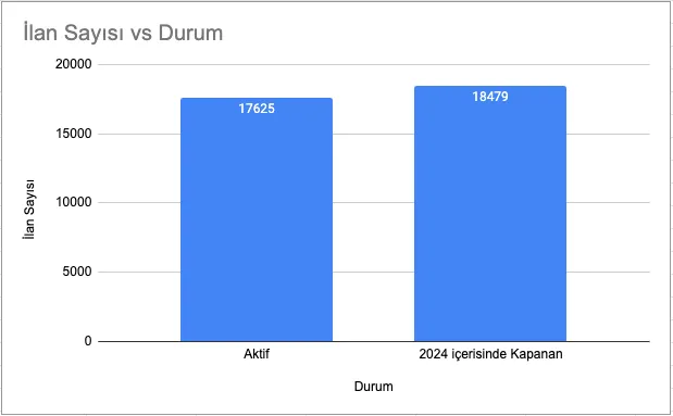 Related to i̇stanbul turizmi düşüşte