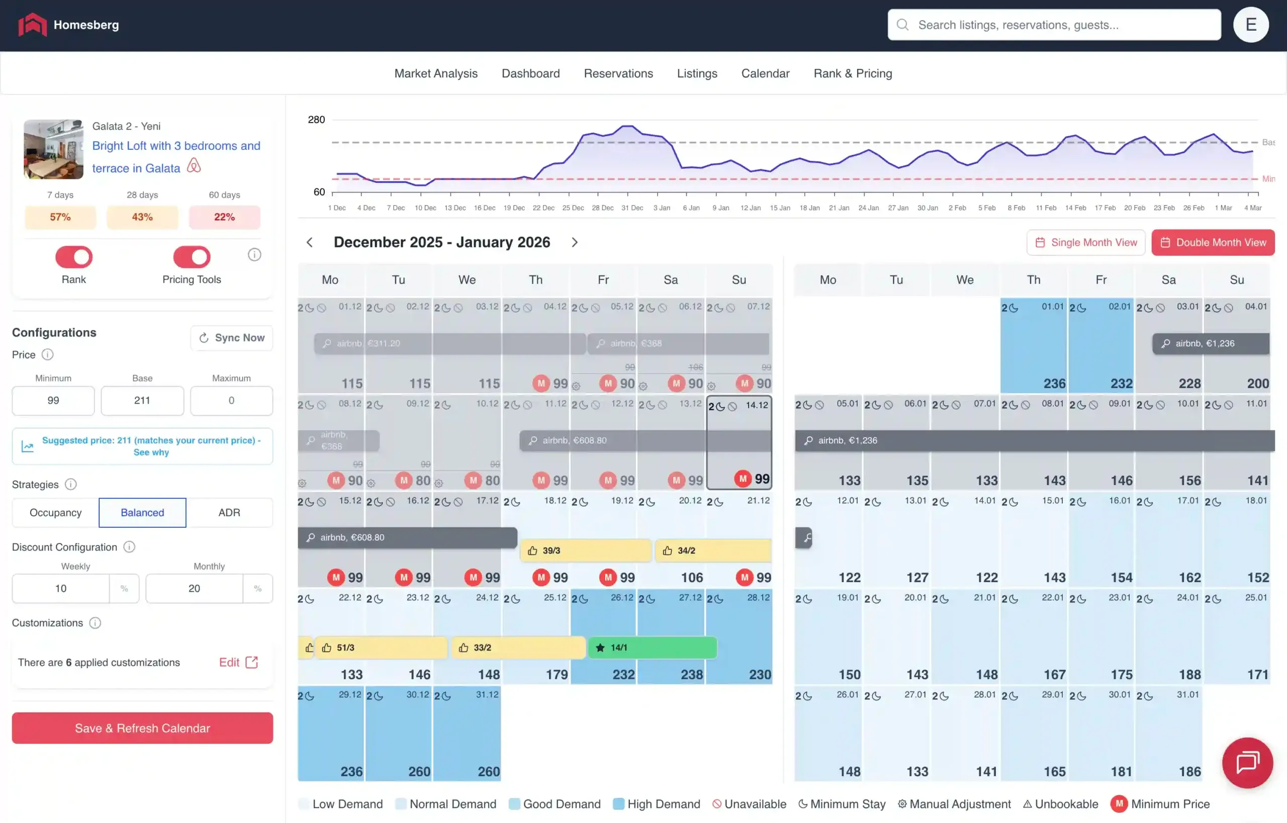 Homesberg dashboard showing Airbnb dynamic pricing calendar with daily price recommendations, demand levels, and rankings for next 5 possible reservation dates.