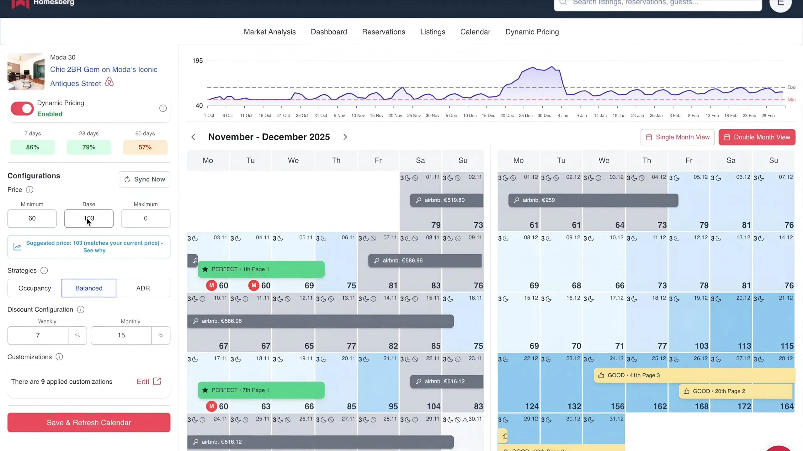 Homesberg dynamic pricing dashboard showing optimized nightly rates, demand trends, and calendar-based pricing for a short-term rental