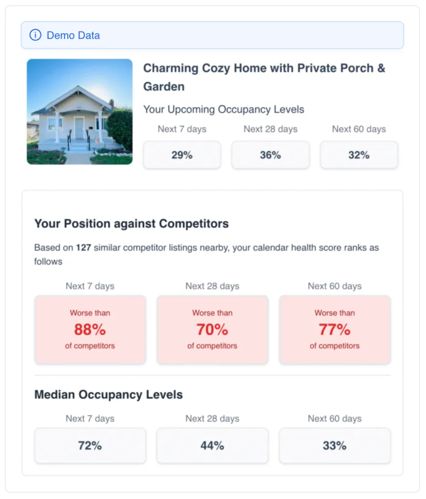Homesberg Airbnb calendar health check showing upcoming occupancy levels and performance compared to nearby competitors.