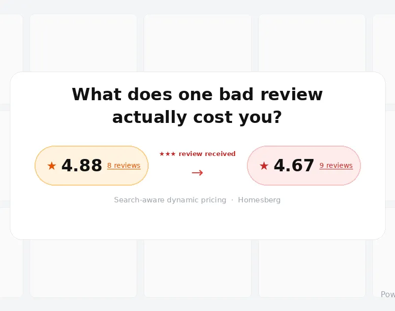 Related to what is the true cost of a negative review on airbnb?