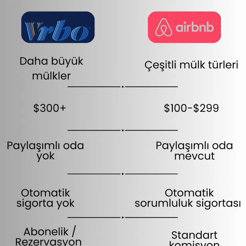Related to vrbo nedir?