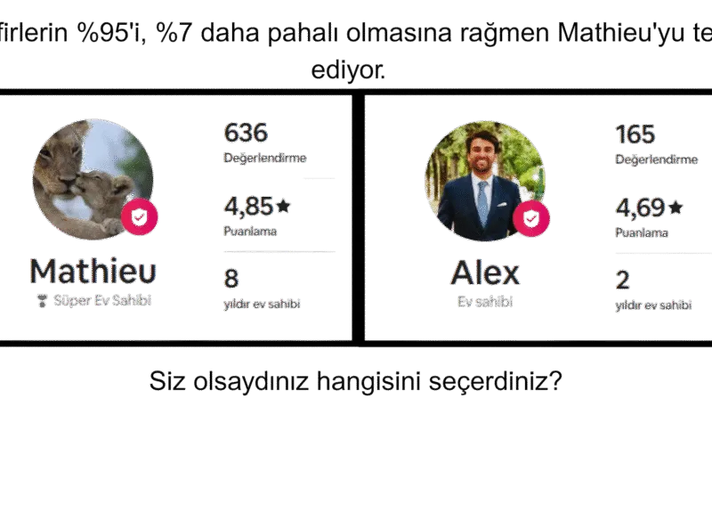 Related to airbnb süper ev sahibi nedir? bilmeniz gereken her şey