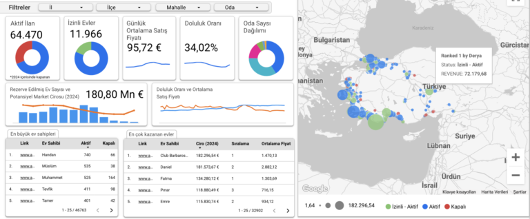 Türkiye kısa dönem kiralama pazar verisi