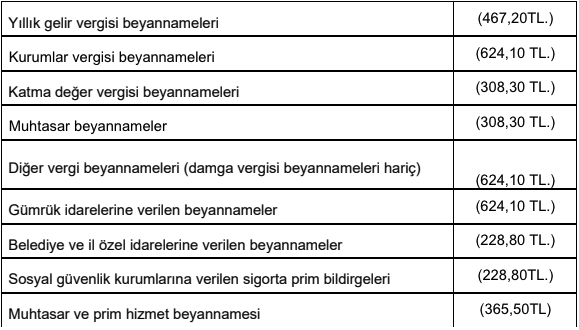 Damga vergisi tablosu